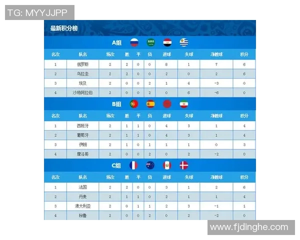 塞内加尔与南韩对决分析及胜负推荐策略分享 塞内加尔与南韩对决分析及胜负推荐策略分享